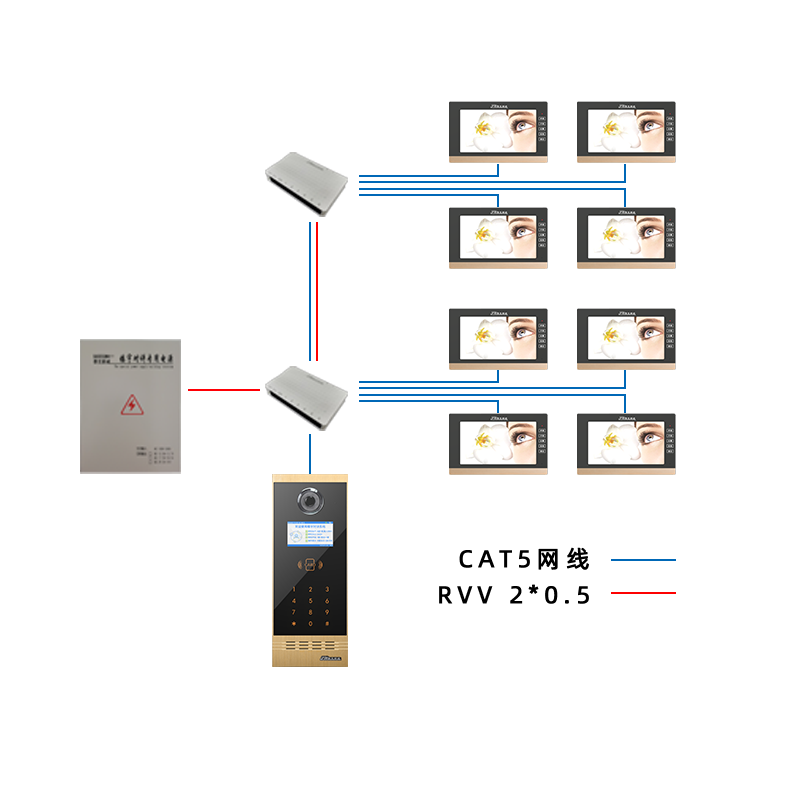 作為樓宇對講生產廠家，我們致力于為樓宇安全防護提供一流的解決方案。為各種電機提供各種高、低頻交、直流電源，維護電機系統的平穩運行，保持樓宇對講系統不掉電，正常情況下處于充電的狀態，當停電的時候處于給系統供電的狀態，保持整個樓宇對講系統的穩定運行，對講系統可以充分發揮安全防護的重要作用。