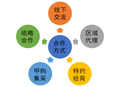 樓宇對講系統合作方式以樓宇對講、可視對講、智能樓宇對講、數字對講、對講機、單元門口機、門鈴等各類硬件設備為基礎，以全面涵蓋樓宇通訊需求的解決方案為核心，配合各類配套軟件及云平臺支持，為用戶提供便捷、高效、安全的通訊服務體驗。我們致力于打造智能樓宇對講、數字對講、可視對講的樓宇對講通訊服務，提高您的物業管理效率，保障業主人身財產安全。